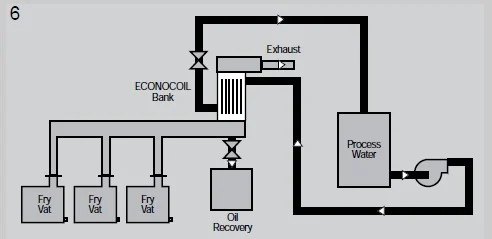 Heat Recovery from Heating Oil to Heat Process Water